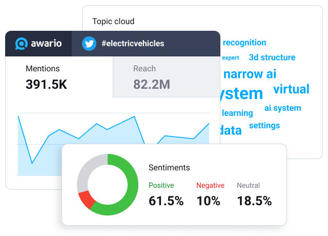 analytics